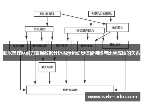 武汉篮球队耐力表现数据分析揭示运动员体能训练与比赛成绩的关系